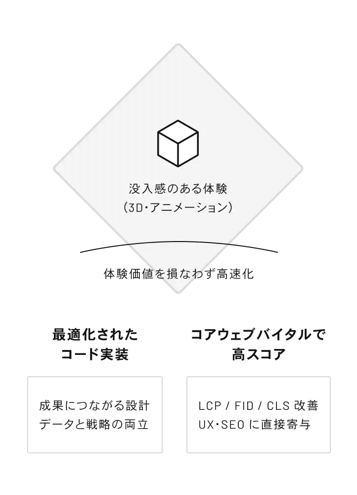 フロントエンド・CMS開発