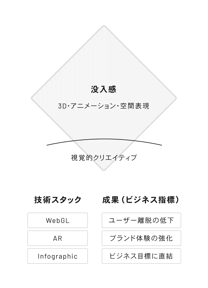 3Dアニメーション・モーショングラフィック